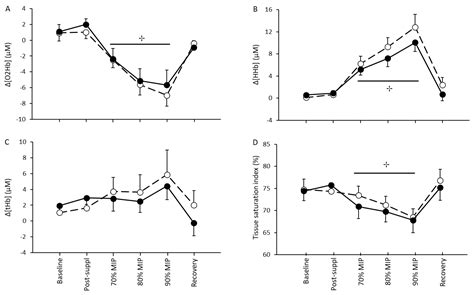 Nutrients Free Full Text Acute L Citrulline Supplementation