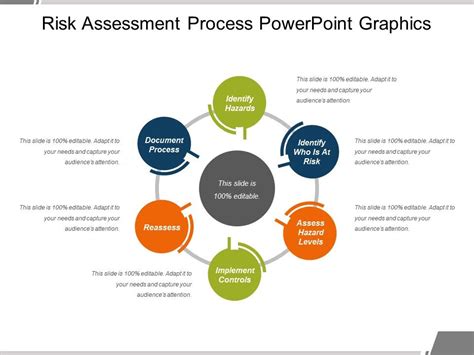 Risk Assessment PowerPoint