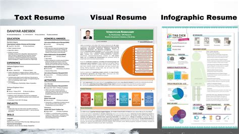 Different Types Of Resumes Standard Visual And Infographic