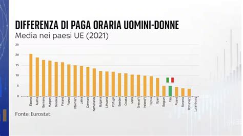 Disparità salariale uomo donna ecco cosa sapere