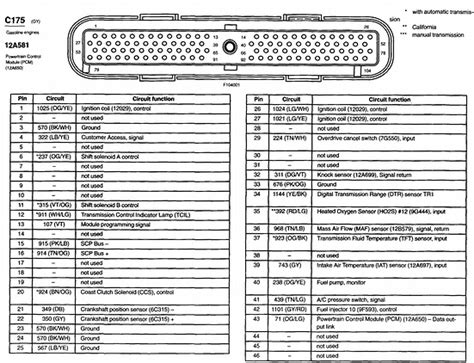 Ford Ecu Pinout Diagram In 2024 Electrical Diagram Ford Ecu