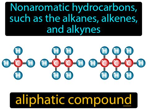 Aliphatic Compound Definition & Image | GameSmartz