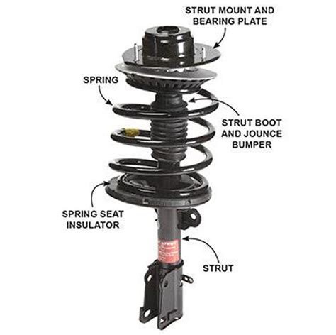 A Step-by-Step Guide on Struts Replacement | The struts, Car ...