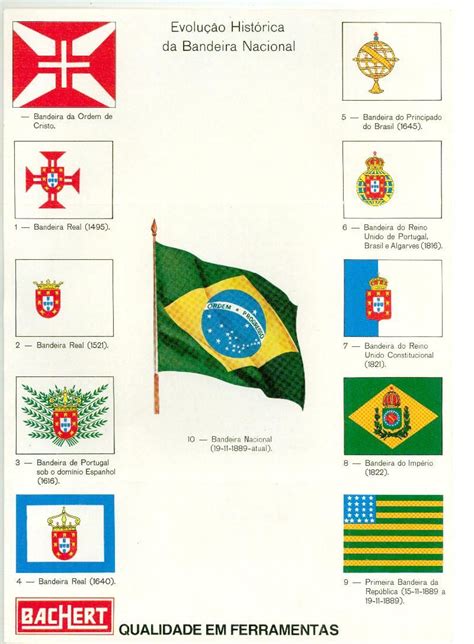 Mapa Mental Entradas E Bandeiras Ologia