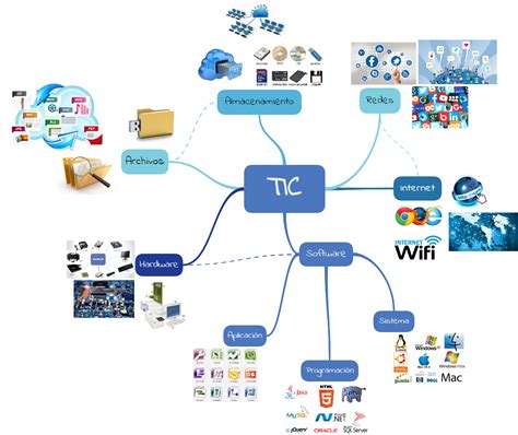 Tic Mapa Conceptual Images