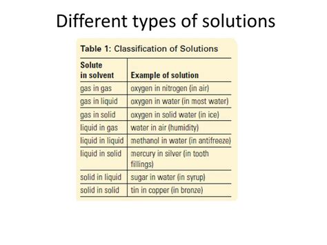 Solution Definition Types Properties Examples And Faqs 43 Off