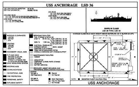 LSD-36 Anchorage class