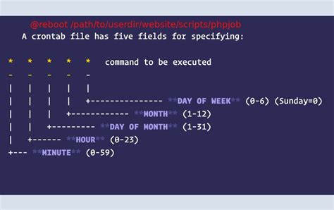 The Ultimate Guide To Cron Read And Write Cron Expressions 59 Off