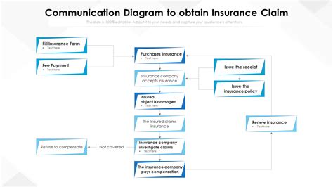 Top 7 Insurance Claims Process Flow Chart Templates With Examples And Samples