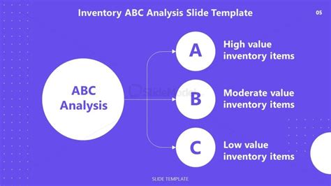 61051 01 Inventory Abc Analysis Slide Template 16x9 5 55 Off