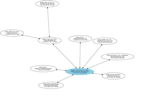 Network Diagram For Aredn Amateur Radio Emergency Data Network