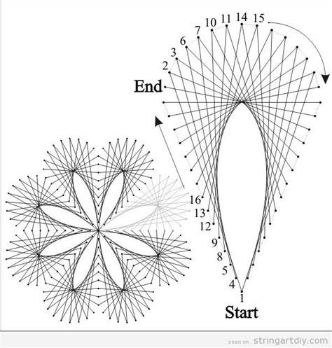 String Art Tutorial - Satu Trik