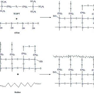 Result of silanization reaction degree measurements. | Download Scientific Diagram