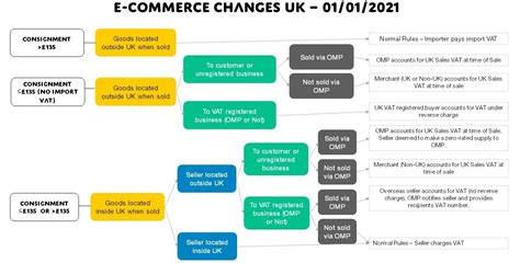 Successful Pandemic E Commerce The Uk Hktdc Research