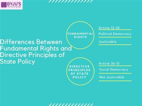 Difference Between Fundamental Rights And Directive Principles Of State