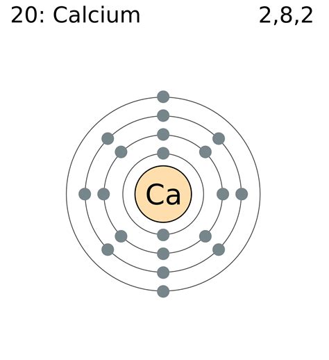 Calcium Bohr Model