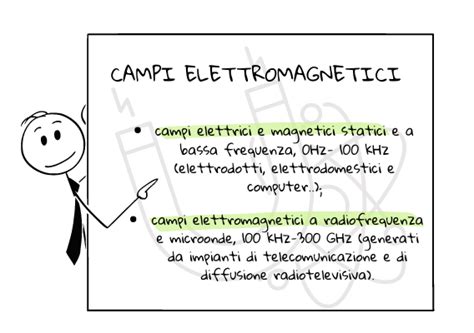 Valutazione Rischio Campi Elettromagnetici Biblus