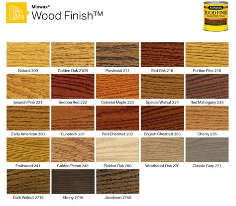 Types Of Polyurethane Wood Finishes at Karrie Ackles blog