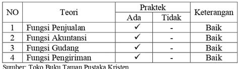 EVALUASI EFEKTIVITAS SISTEM PENERIMAAN KAS PADA PENJUALAN TUNAI