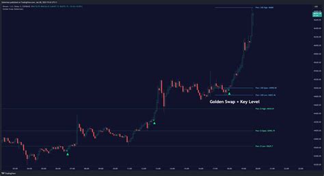 COINBASE BTCUSD Chart Image By Zeiierman TradingView