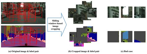 Electronics Free Full Text A Hybrid Image Segmentation Method For