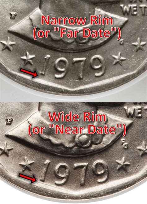 Susan B Anthony Dollars Key Dates And Rarities