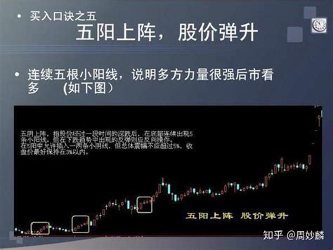 A股股票经典“看盘口诀”33句，简单易懂，牢记不愁买卖！ 知乎