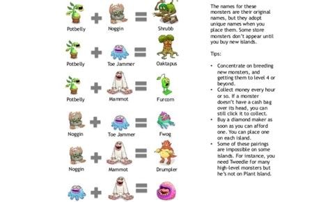 My Singing Monsters Breeding Chart My Singing Monsters Breeding Guide ...