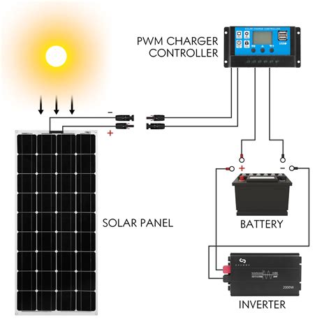 Mppt Solar Panel Regulator Charge Controller Auto Focus Tracking 30 100a 12v 24v Ebay