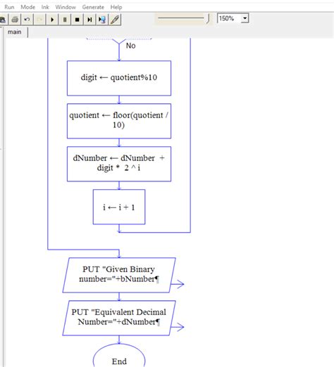 Binary To Decimal Number Converter Flowchart