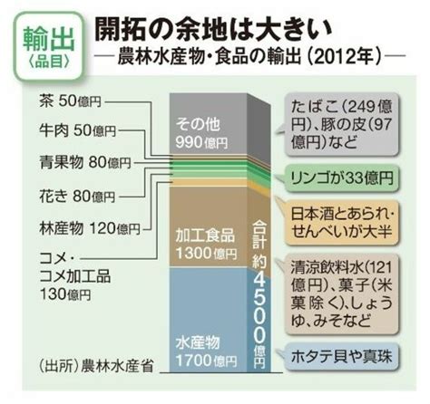 日本の農業が、世界で勝つためのヒント 強い農業 週刊東洋経済ビジネス 東洋経済オンライン