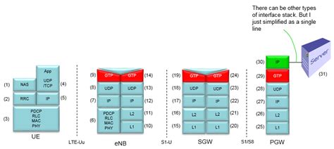 4G ShareTechnote