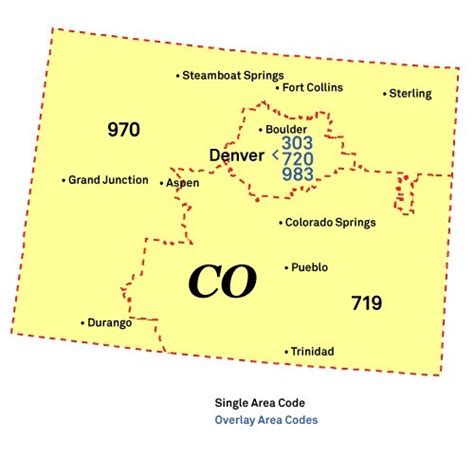 area code area code book