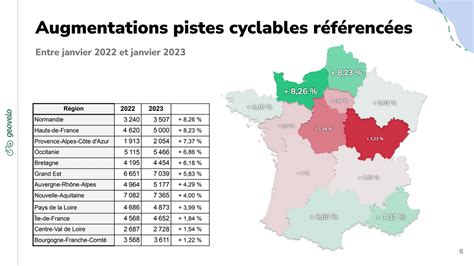 Pistes cyclables et stationnement vélo où est située votre région