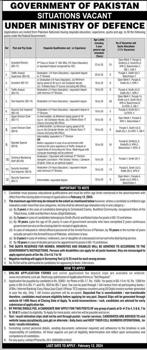 Federal Govt Job Vacancies 2024 Under Ministry Of Defence • Galaxy World