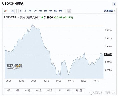 A股的困境：外资坚决卖出，内资自身难保，a股这烂局怎么解？ 今天跌的大家都沉默了，除了外资又是大幅卖出外，盘中找不到其他的利空，人民币是升值的