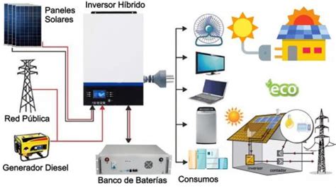 SISTEMAS HÍBRIDOS Eco Green Solar Eco Green Solar