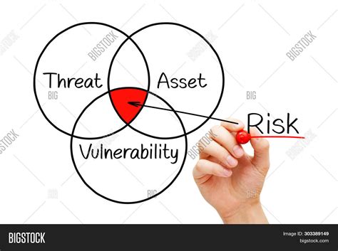 Hand Drawing Risk Image And Photo Free Trial Bigstock