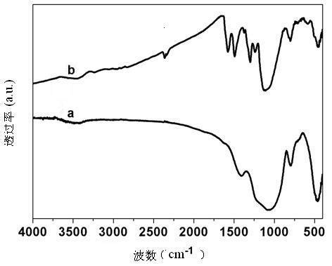 Method For Preparing Magnetic Ferroferric Oxide Conductive Polyaniline