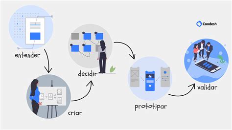 O que é Design Sprint e como ele funciona