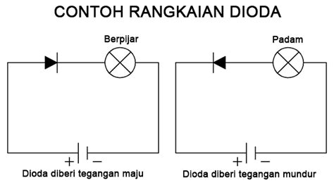 Dioda Fungsi Jenis Cara Kerja Dan Cara Mengukur Gesainstech