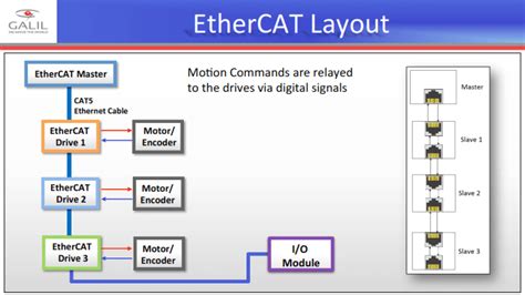 What Is Ethercat Ethercat Vs Ethernetip Ethercat Cables The