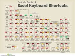 Seis trucos para Excel con el teclado Excel Básico