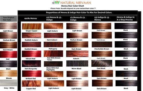 Hair color chart, Henna hair color, Mixing hair color