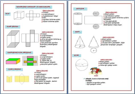 S N F Geometrik Cisimler Konu Anlat M Etkinlik Off