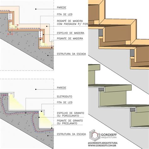 Detalhe Perfil De Led Embutido Degrau Pesquisa Google Stairs Design