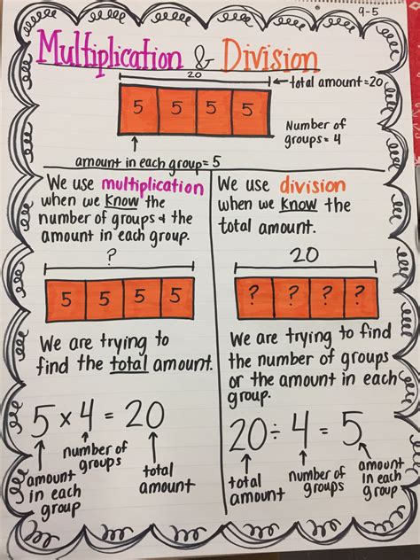 Th Grade Math Anchor Chart Knowing When To Use Division Or