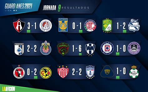 Liga Mx Tabla General 2024 Jornada 9 Madel Melisse