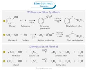 Ether Definition Formula Structure Examples And Uses