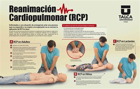 Reanimaci N Cardio Pulmonar Rcp Blog De Educaci N E Higiene Para